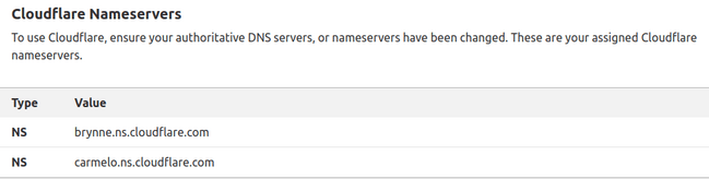 cloudflare-nameserver