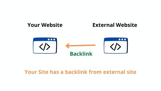 backlink-diagram