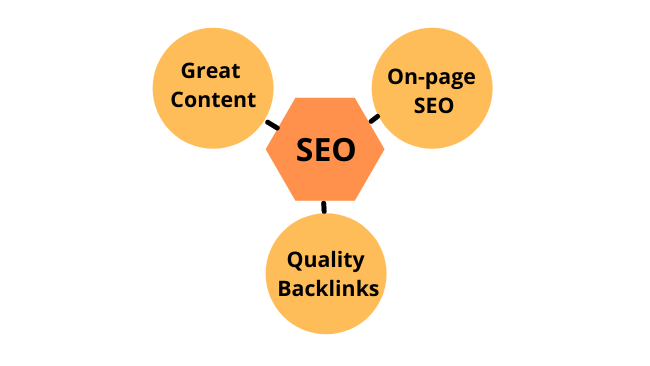 components-of-seo