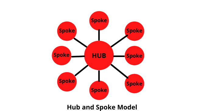 hub-spoke-model