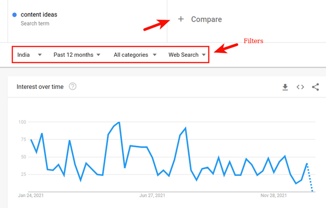 google-trends-graph